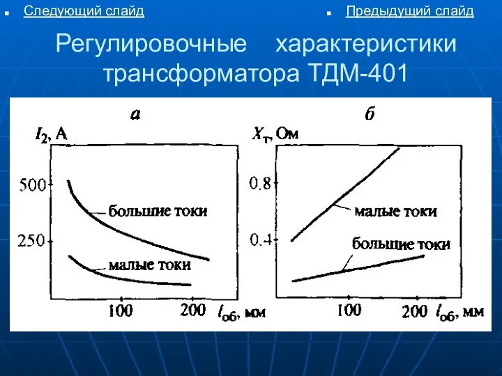 Регулировочные характеристики трансформатора ТДМ-401 Следующий слайд Предыдущий слайд