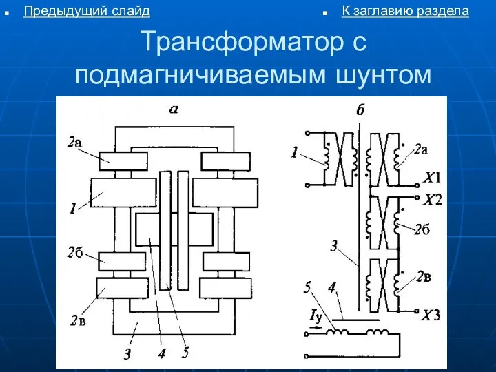 Трансформатор с подмагничиваемым шунтом Предыдущий слайд К заглавию раздела