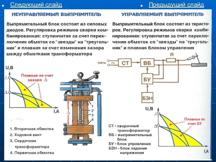 Следующий слайд Предыдущий слайд