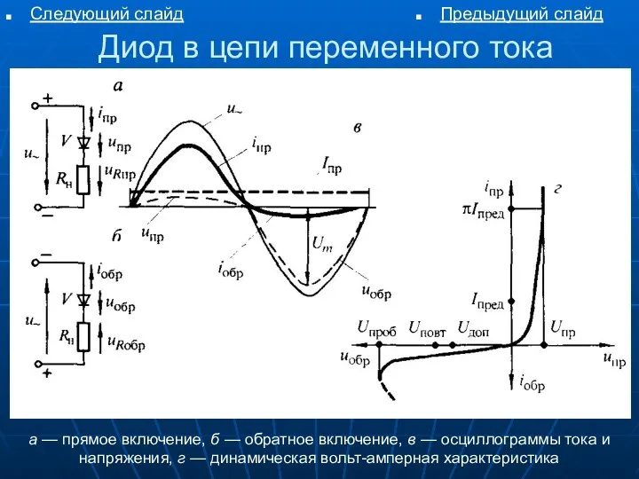 Диод в цепи переменного тока Следующий слайд Предыдущий слайд а