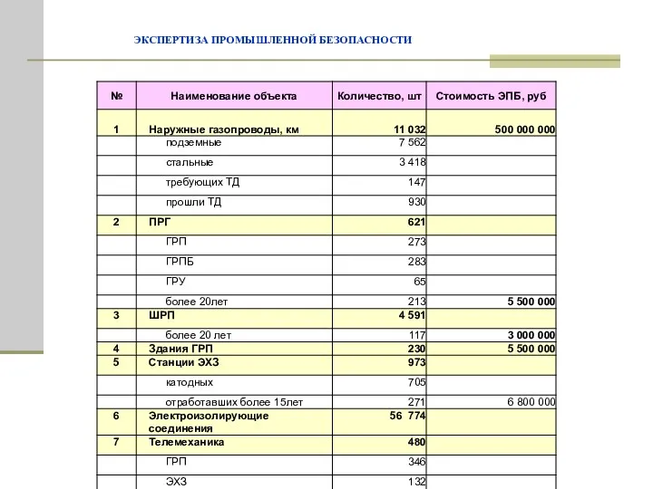 ЭКСПЕРТИЗА ПРОМЫШЛЕННОЙ БЕЗОПАСНОСТИ