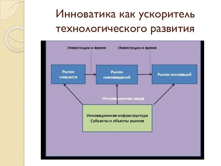 Инноватика как ускоритель технологического развития