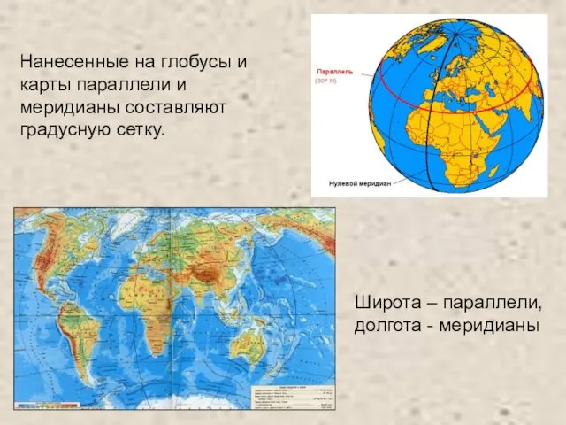 Широта – параллели, долгота - меридианы Нанесенные на глобусы и