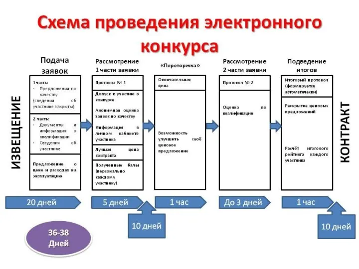 «МЕЖДУНАPОДНЫЙ ИНСТИТУТ PЫНКА» Электронный конкурс по правилам 44-ФЗ от 05.04.2013