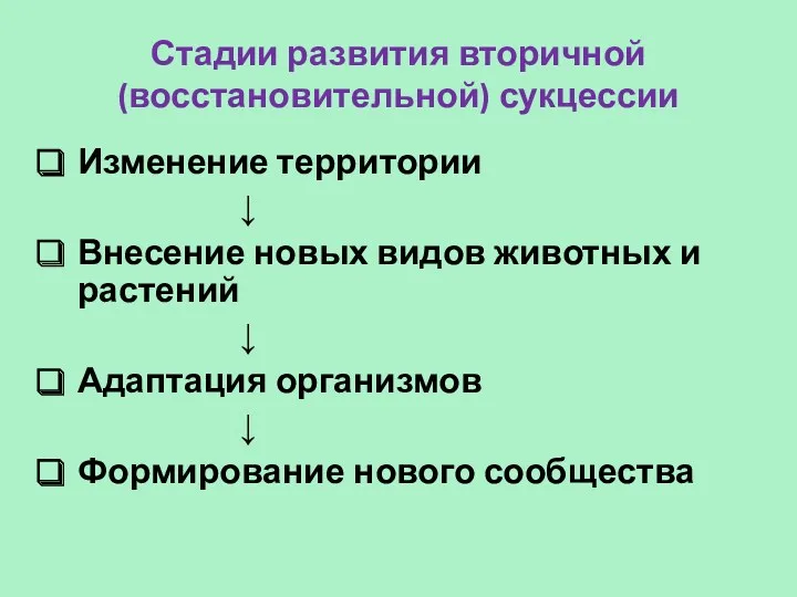 Стадии развития вторичной (восстановительной) сукцессии Изменение территории ↓ Внесение новых