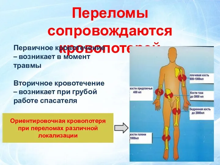 Переломы сопровождаются кровопотерей Первичное кровотечение – возникает в момент травмы