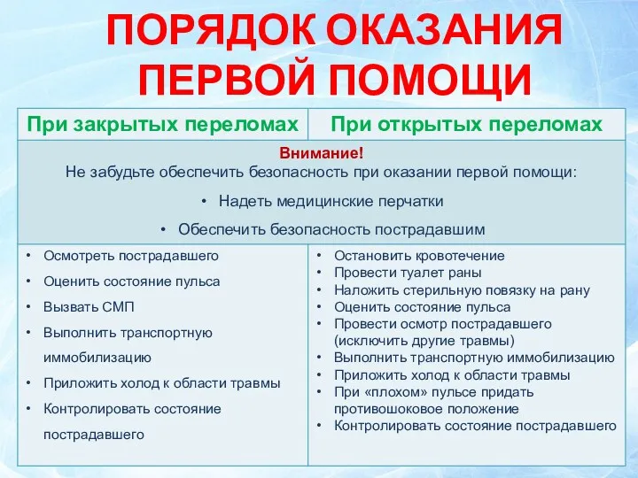 ПОРЯДОК ОКАЗАНИЯ ПЕРВОЙ ПОМОЩИ