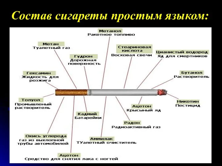 Состав сигареты простым языком: