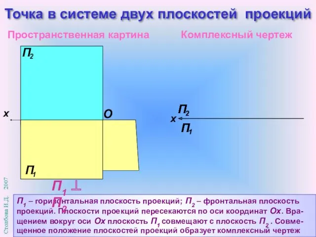 O П1 – горизонтальная плоскость проекций; П2 – фронтальная плоскость