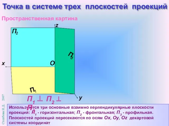 Используются три основные взаимно перпендикулярные плоскости проекций: П1 - горизонтальная;