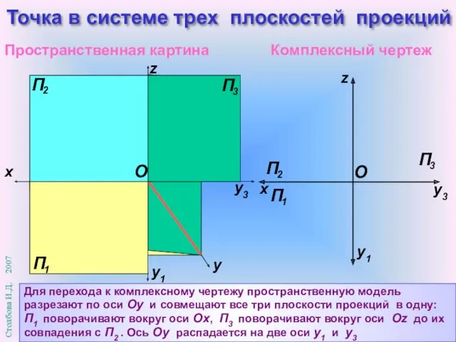 Для перехода к комплексному чертежу пространственную модель разрезают по оси