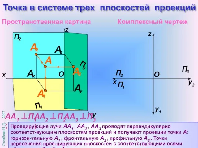 Проецирующие лучи АА1 , АА2 , АА3 проводят перпендикулярно соответст-вующим