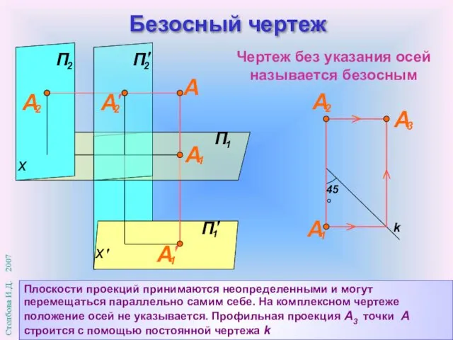 Безосный чертеж x Плоскости проекций принимаются неопределенными и могут перемещаться