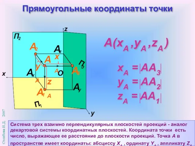 Прямоугольные координаты точки A(xA ,yA ,zA ) Система трех взаимно