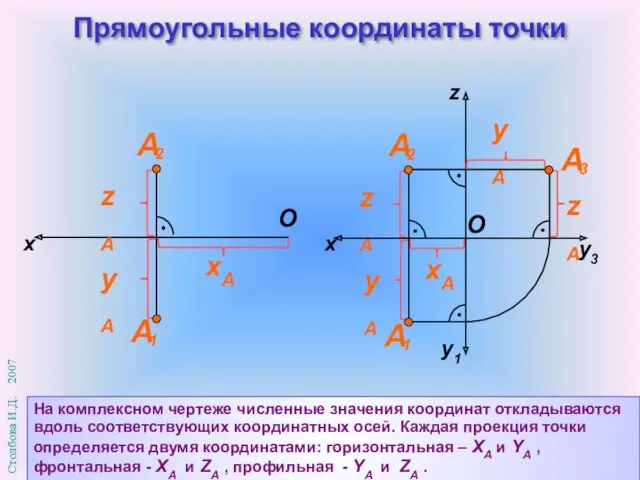 Прямоугольные координаты точки На комплексном чертеже численные значения координат откладываются