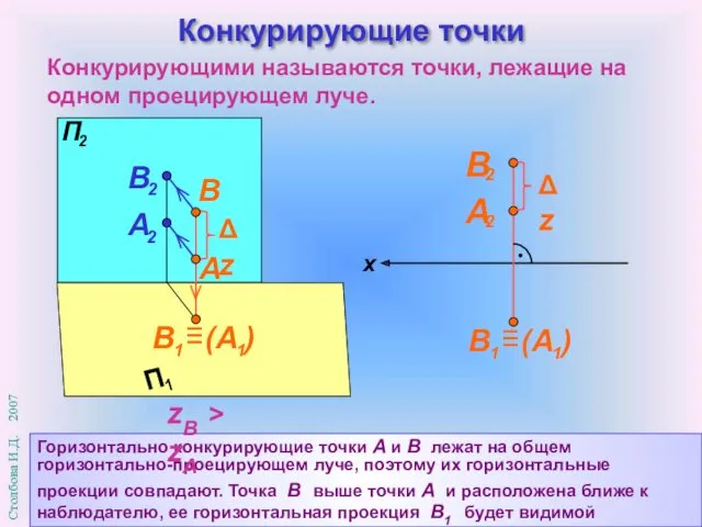 Конкурирующие точки Конкурирующими называются точки, лежащие на одном проецирующем луче.