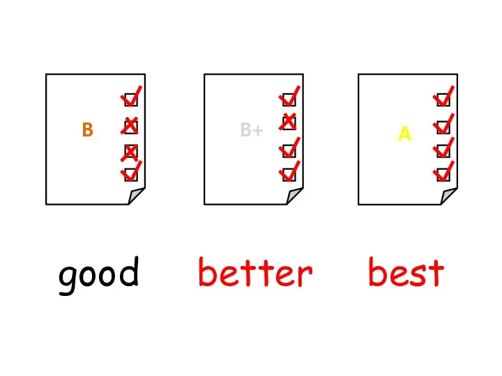 better best good B B+ A
