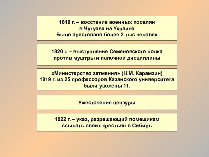1820 г. – выступление Семеновского полка против муштры и палочной