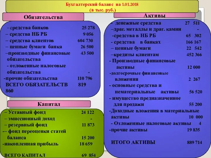 Бухгалтерский баланс на 1.01.2018 (в тыс. руб.) Обязательства Активы - денежные средства 27