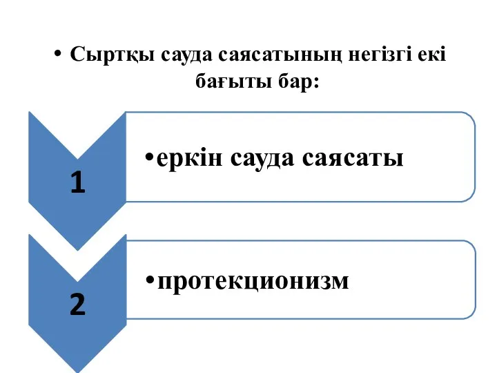 Сыртқы сауда саясатының негізгі екі бағыты бар: