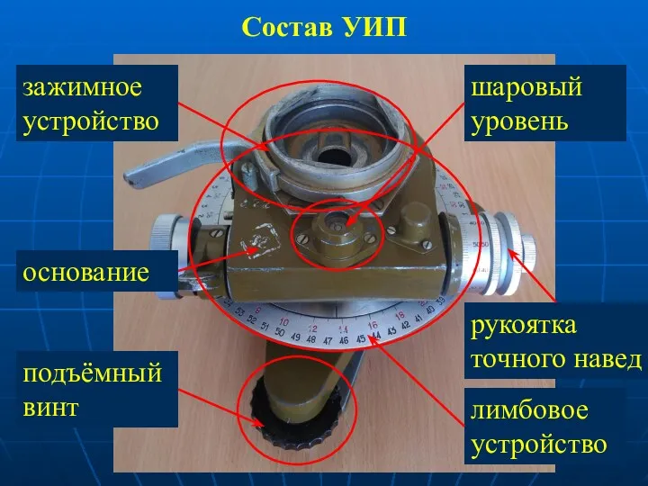 Состав УИП зажимное устройство подъёмный винт лимбовое устройство шаровый уровень основание рукоятка точного навед