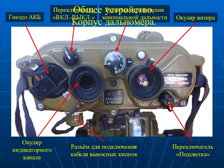 Гнездо АКБ Переключатель «ВКЛ.-ВЫКЛ.» Рукоятка ограничения минимальной дальности Окуляр визира