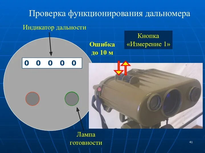 1 5 4 7 5 Лампа готовности Индикатор дальности 0