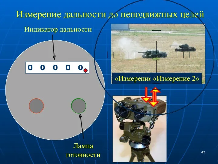 0 3 5 2 5 Лампа готовности Индикатор дальности 0