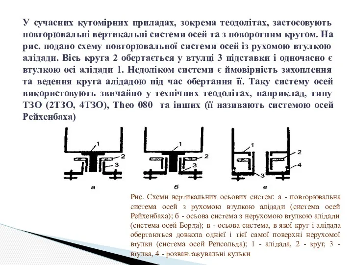 У сучасних кутомірних приладах, зокрема теодолітах, застосовують повторювальні вертикальні системи осей та з