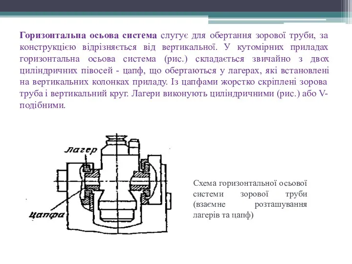 Горизонтальна осьова система слугує для обертання зорової труби, за конструкцією відрізняється від вертикальної.