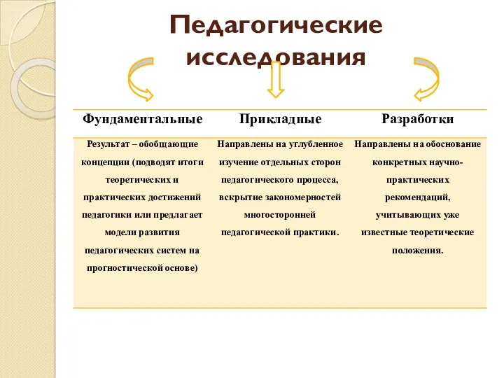 Педагогические исследования