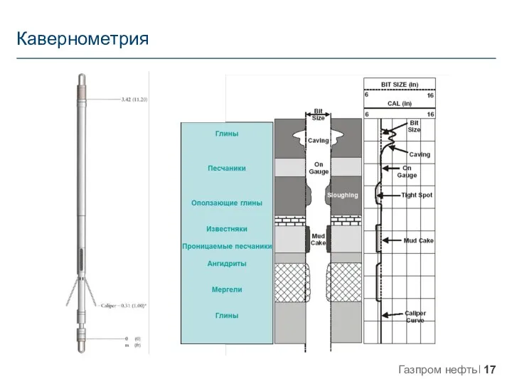 Кавернометрия