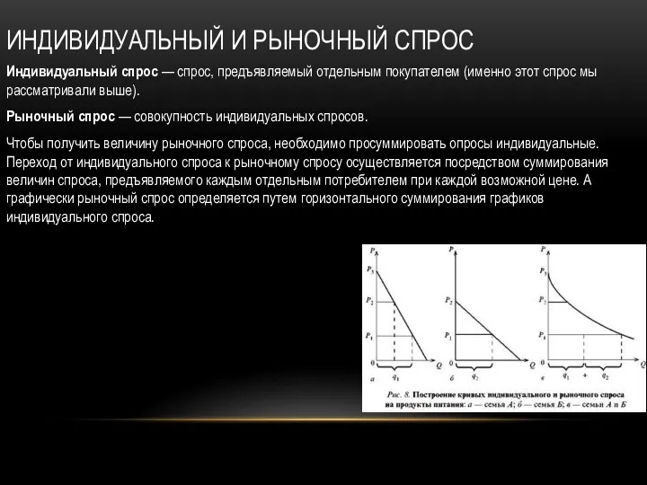 ИНДИВИДУАЛЬНЫЙ И РЫНОЧНЫЙ СПРОС Индивидуальный спрос — спрос, предъявляемый отдельным