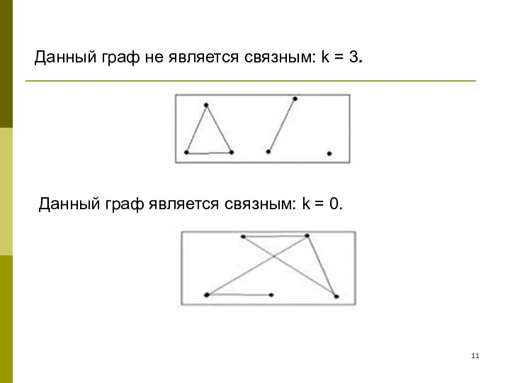 Данный граф является связным: k = 0. Данный граф не является связным: k = 3.