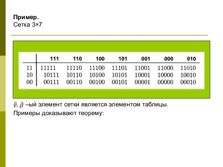 Пример. Сетка 3×7 (i, j) –ый элемент сетки является элементом таблицы. Примеры доказывают теорему: