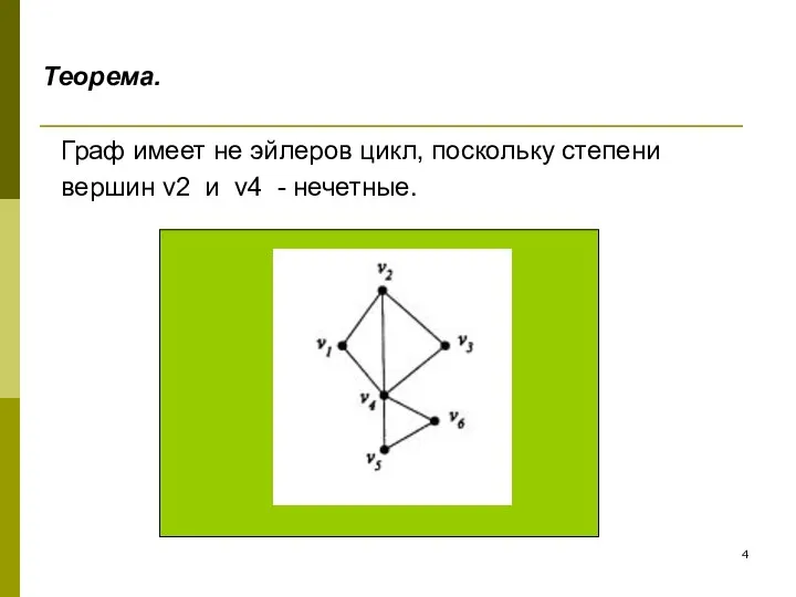 Граф имеет не эйлеров цикл, поскольку степени вершин v2 и v4 - нечетные. Теорема.