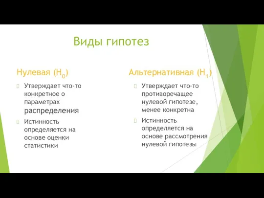 Виды гипотез Нулевая (H0) Утверждает что-то конкретное о параметрах распределения Истинность определяется на