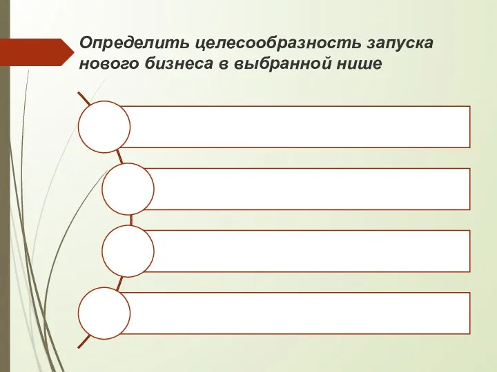 Определить целесообразность запуска нового бизнеса в выбранной нише