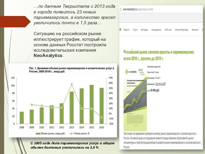 …по данным Тверьстата с 2013 года в городе появилось 23