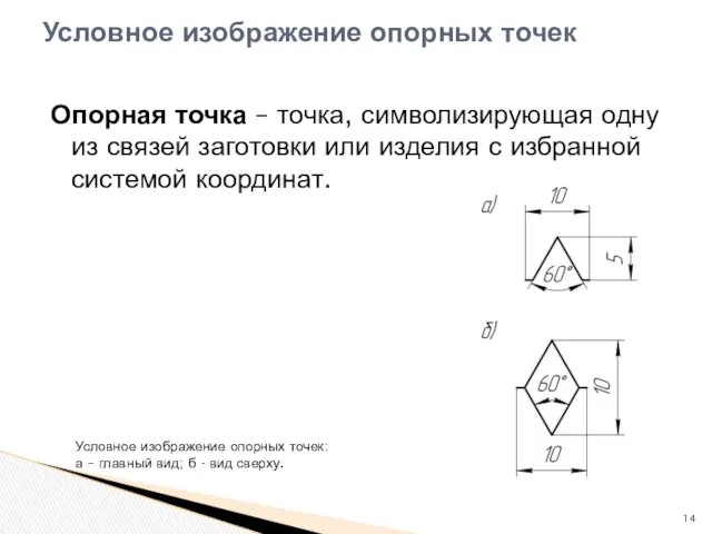 Условное изображение опорных точек Опорная точка – точка, символизирующая одну