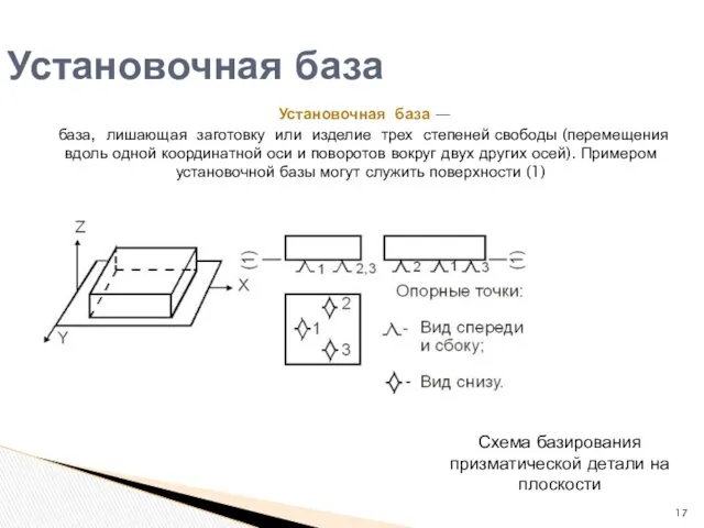 Установочная база Схема базирования призматической детали на плоскости Установочная база