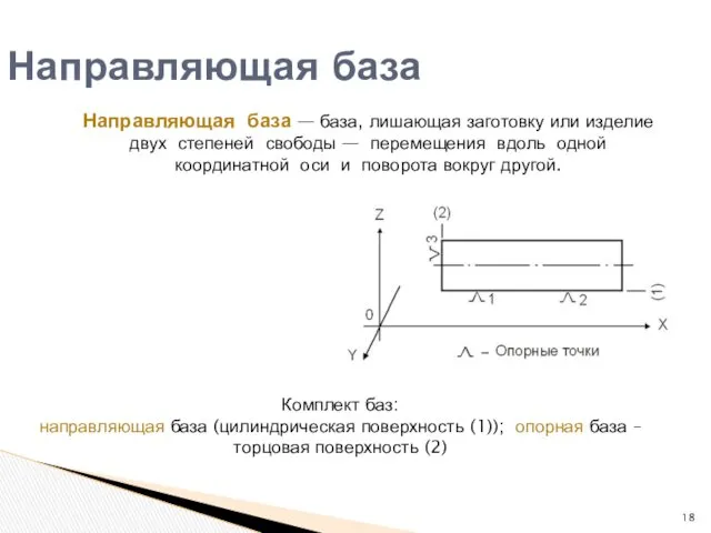 Направляющая база Комплект баз: направляющая база (цилиндрическая поверхность (1)); опорная