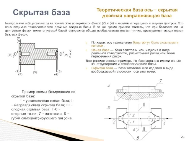 Скрытая база По характеру проявления базы могут быть скрытыми и