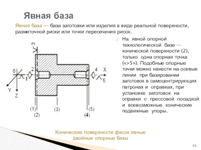 Явная база На явной опорной технологической базе — конической поверхности