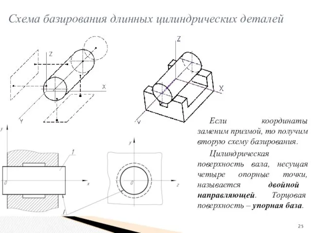 Если координаты заменим призмой, то получим вторую схему базирования. Цилиндрическая