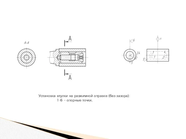 Установка втулки на разжимной оправке (без зазора): 1-6 – опорные точки.