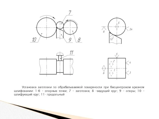 Установка заготовки по обрабатываемой поверхности при бесцентровом врезном шлифовании: 1-6
