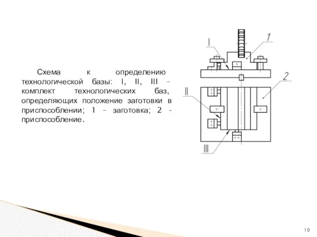 Схема к определению технологической базы: I, II, III – комплект