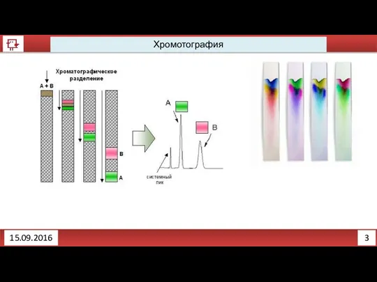 3 Хромотография 15.09.2016