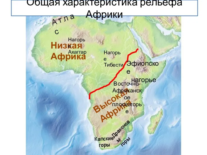 Общая характеристика рельефа Африки Низкая Африка Высокая Африка А т